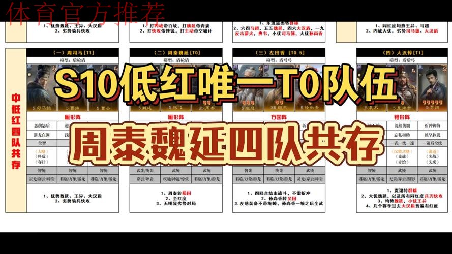 阵容调整到位 谁能首战告捷 阵容调整到位 谁能首战告捷