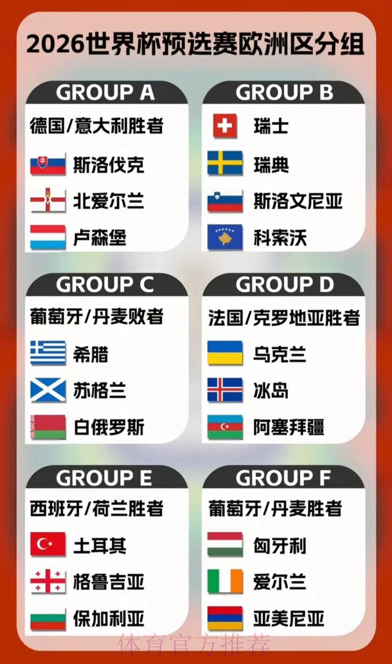 2026世界杯投注深度解读:热门球队的优势与短板 2026世界杯投注深度解读:热门球队的优势与短板