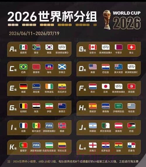 2026世界杯积分榜准不准 2026世界杯积分榜准不准